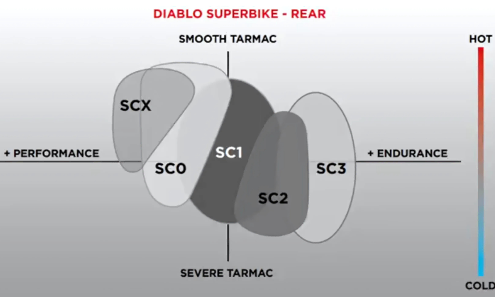 Pirelli SC3