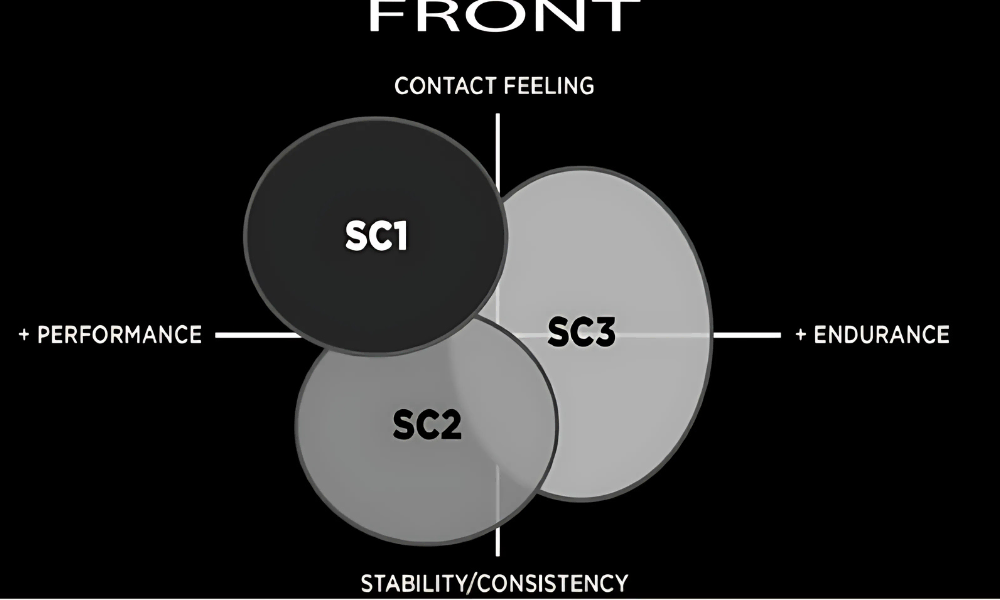 SC1 vs SC2