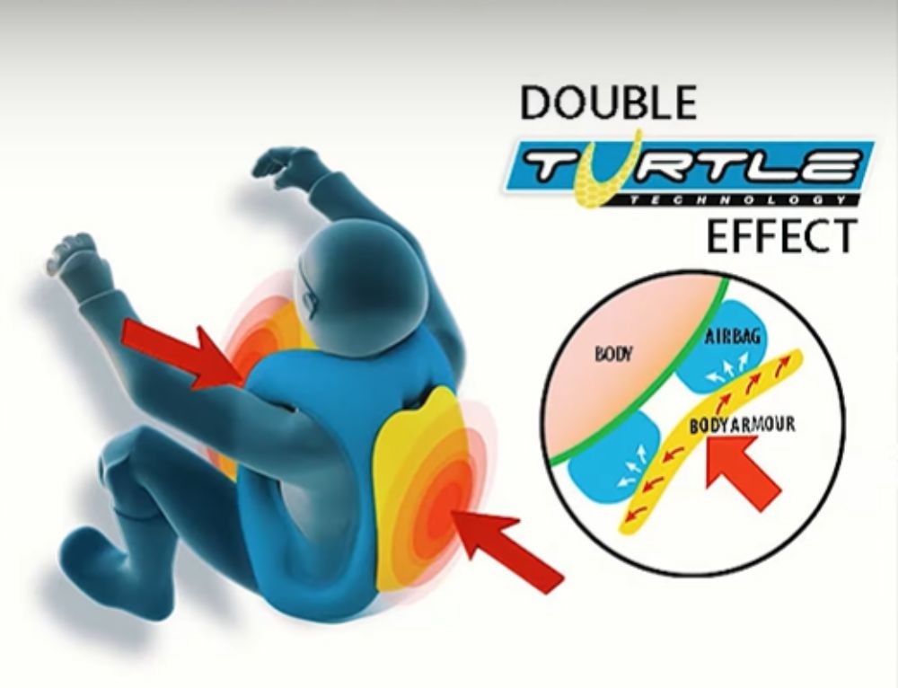 Illustration of Helite’s Double Turtle Technology showing airbag and armor layers dispersing impact