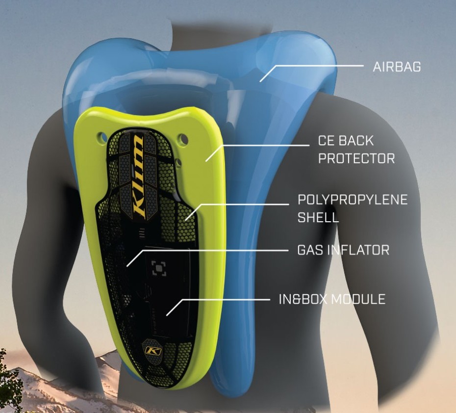Labeled diagram of the Klim Ai-1 Airbag Vest showing airbag, CE back protector, gas inflator, shell, and In&motion detection module.