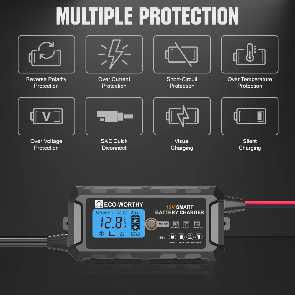 ECO-WORTHY 12V smart battery charger with LCD display, showing protections for voltage, temperature, and polarity.