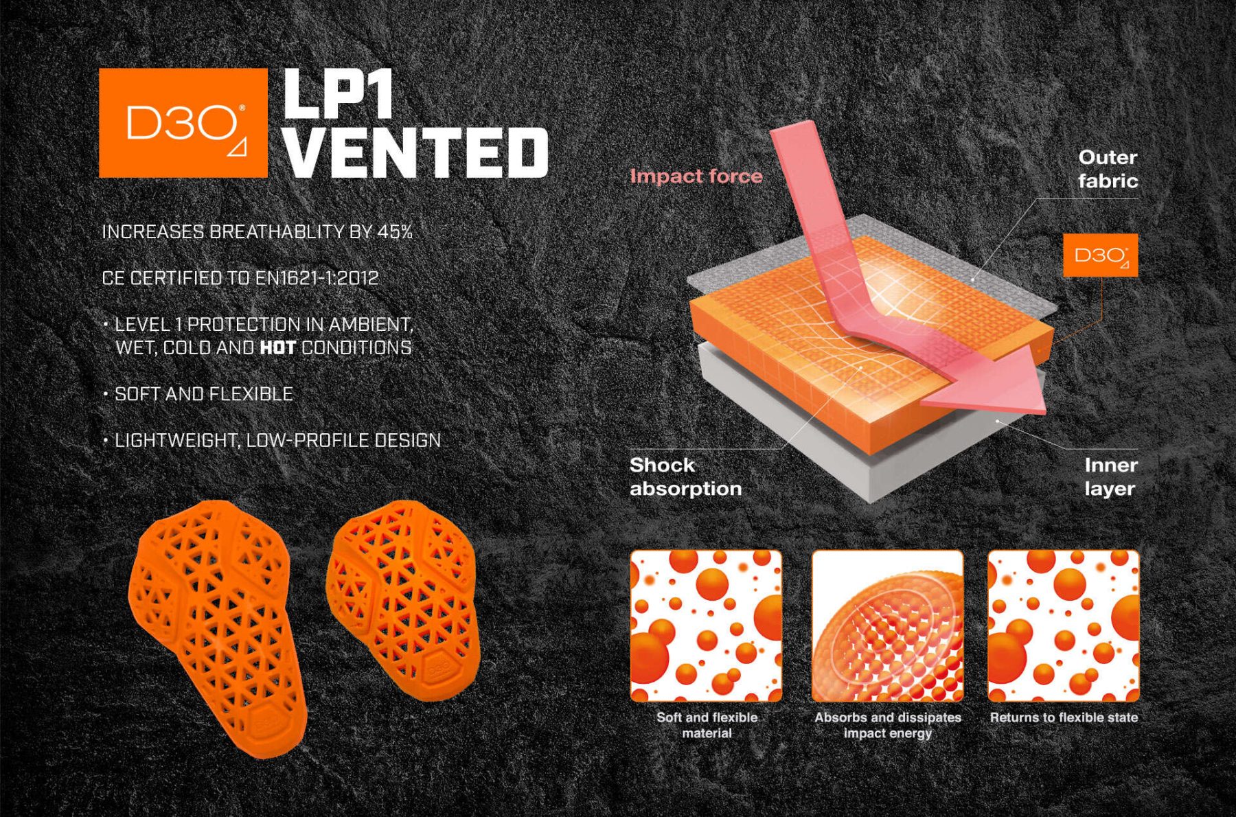 Graphic showing D3O LP1 Vented Level 1 armor with layered impact absorption diagram and material close-ups
