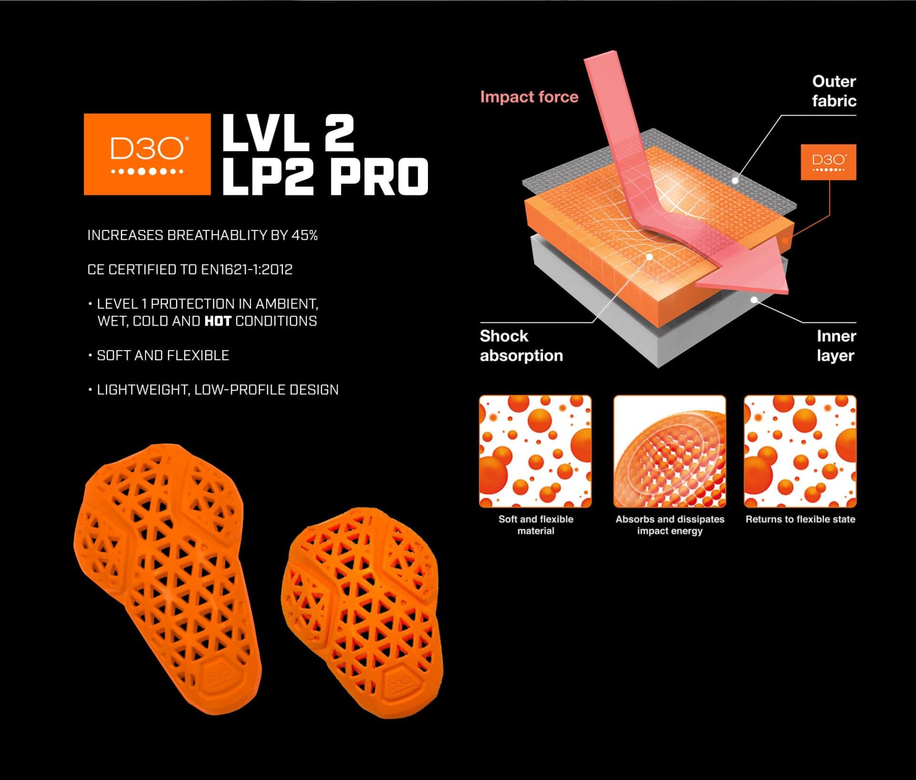 Graphic showing D3O LP2 Pro Level 2 armor with impact absorption diagram and material close-ups