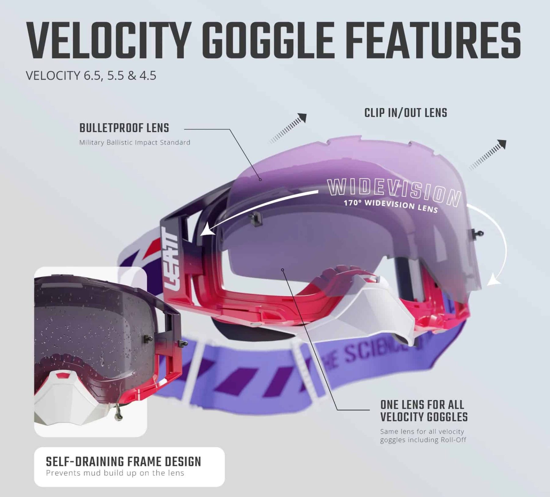 Leatt Velocity 5.5 motocross goggles with WideVision bulletproof lens and permanent anti-fog design