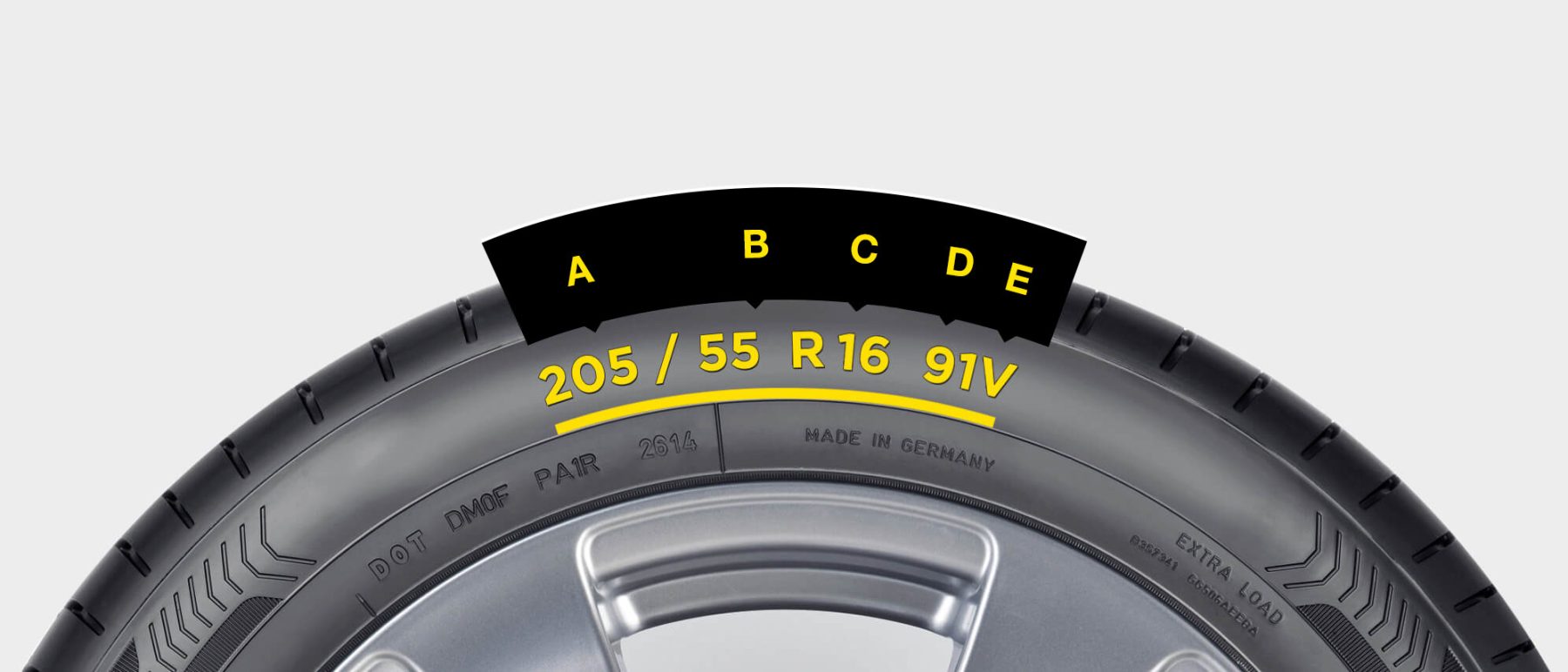 Tire sidewall close-up showing size markings with letters A–E; D = load index, E = speed rating