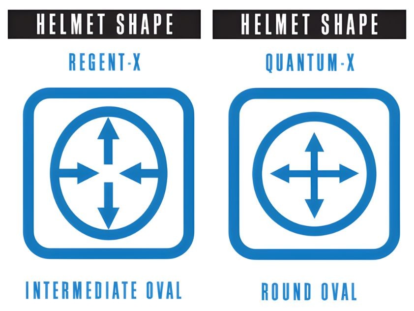 Diagram comparing Arai Regent-X intermediate oval and Quantum-X round oval helmet shapes