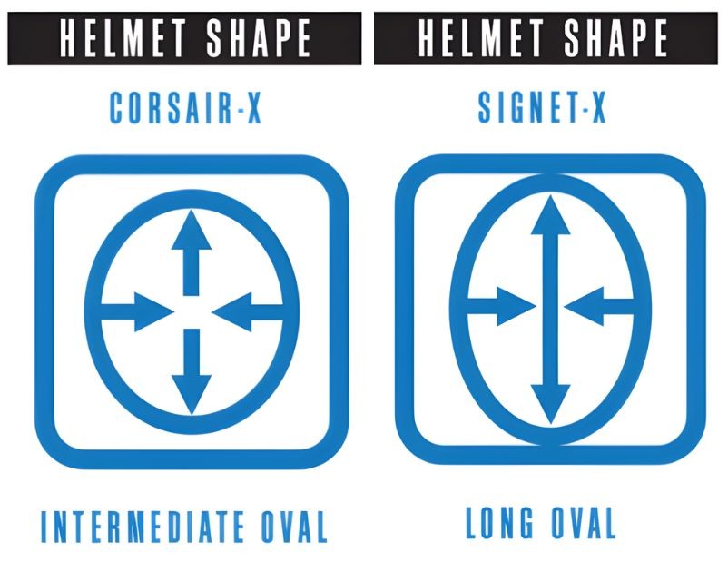 Diagram comparing Arai Corsair-X intermediate oval and Signet-X long oval helmet shapes