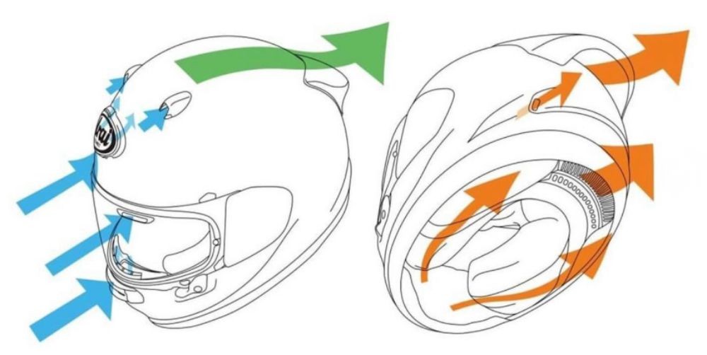 Diagram of Arai Contour-X helmet ventilation system showing intake and exhaust airflow channels